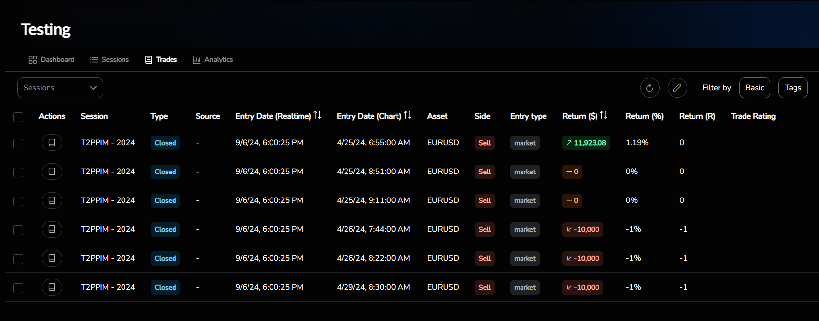 Our backtest trades in FX Replay