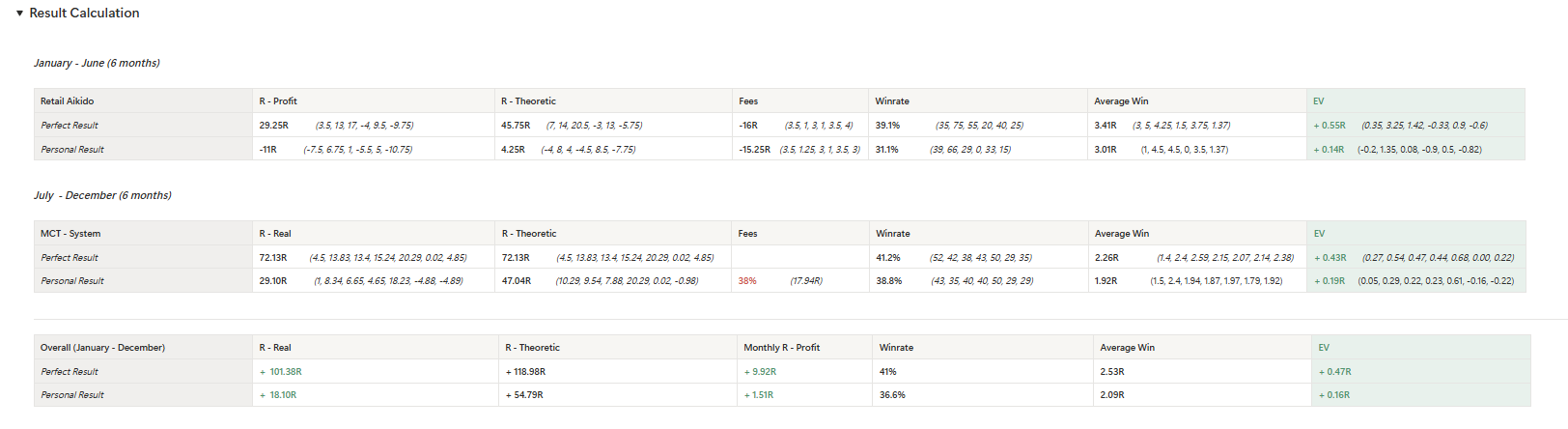 Our manually calculated actual trading results