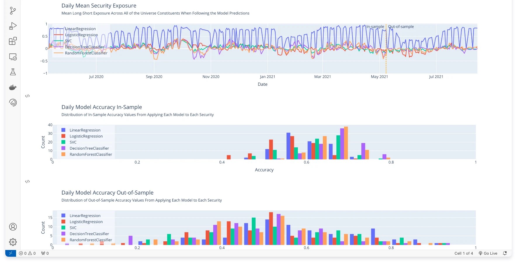 QuantConnect dashboard