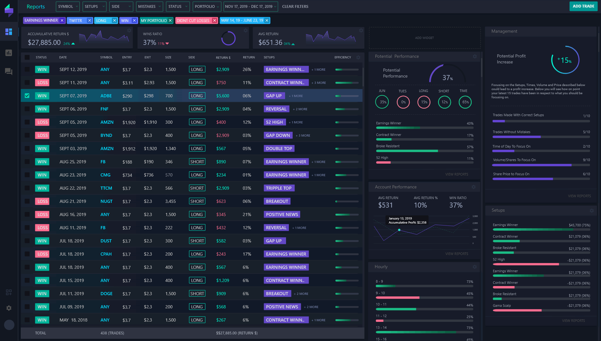 TraderSync dashboard