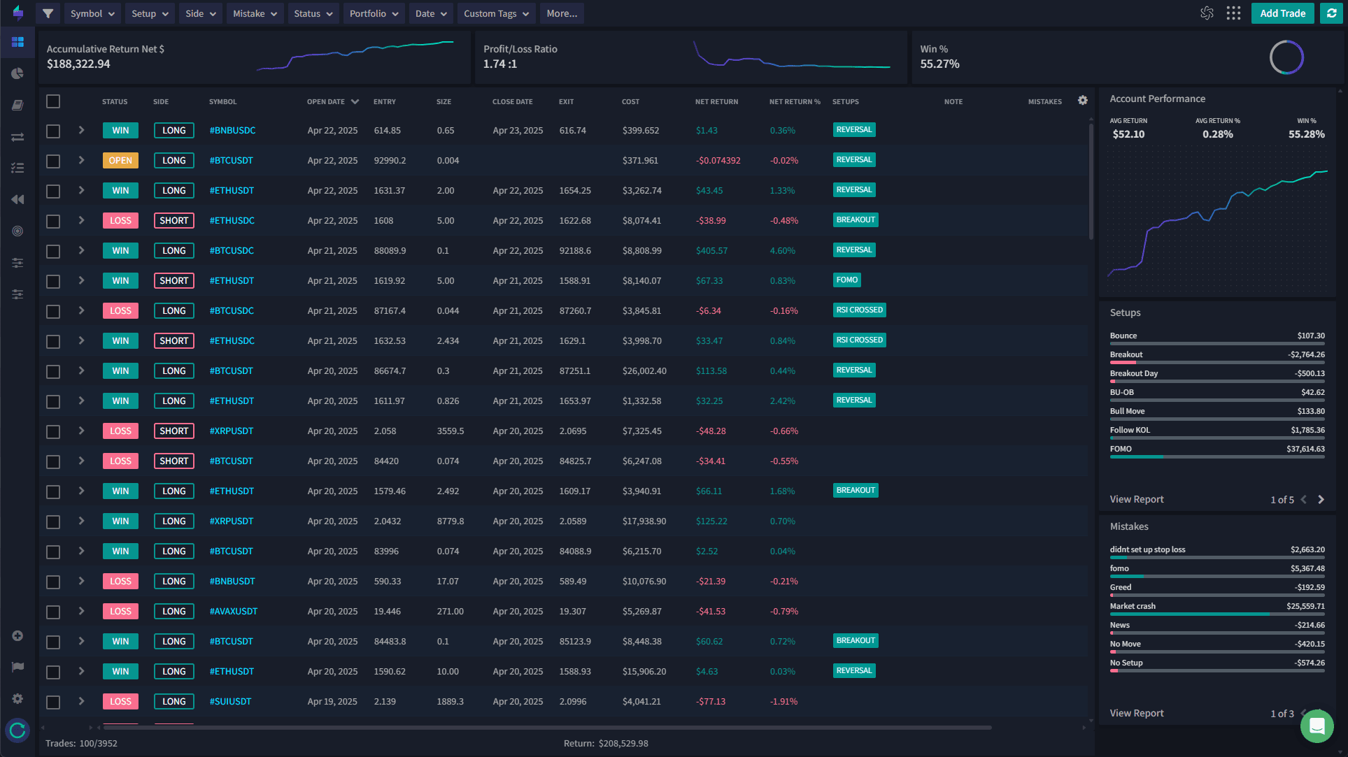 Tradervue dashboard