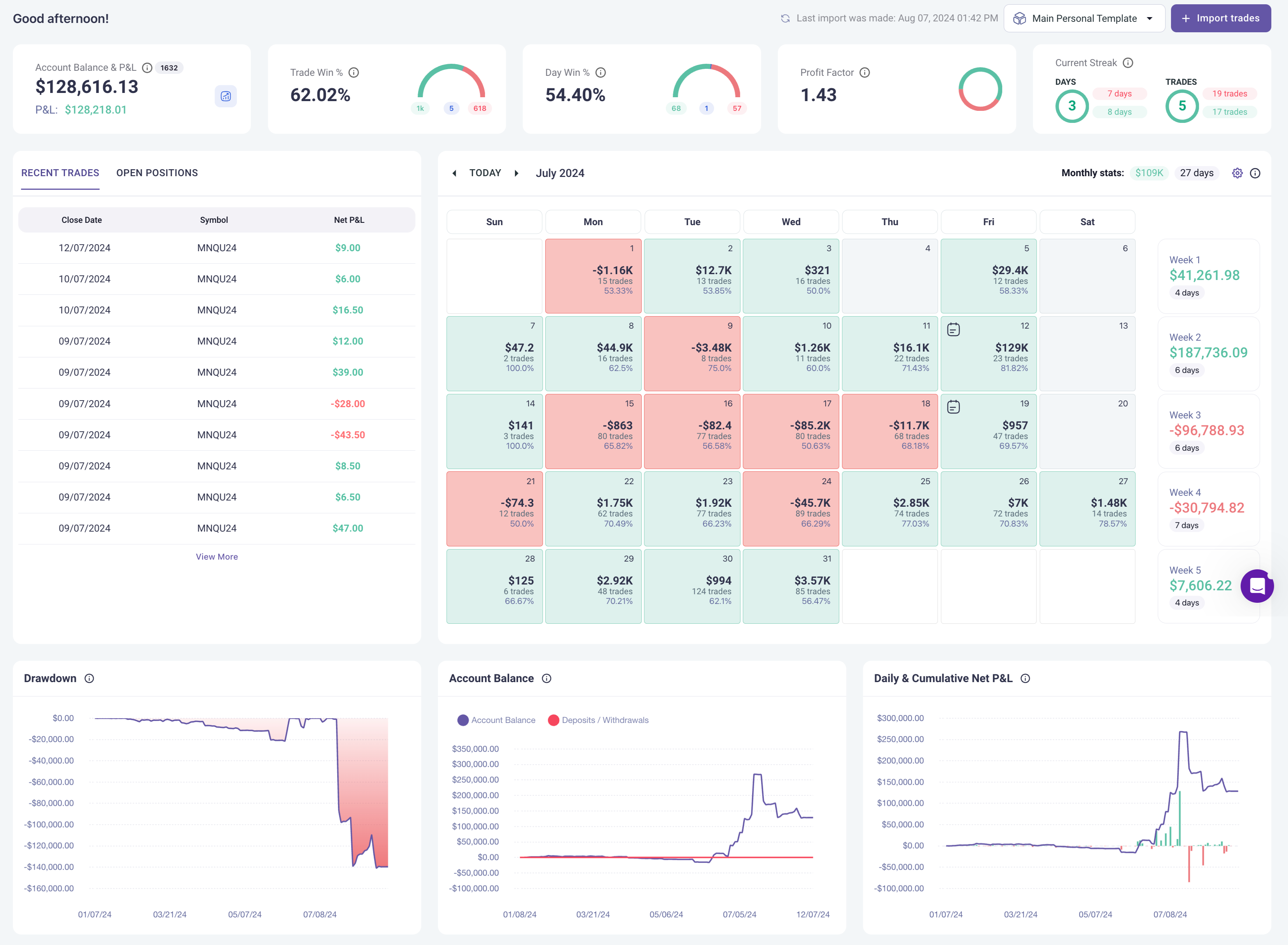 TradeZella dashboard